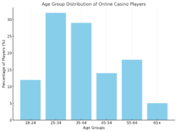 Demographics